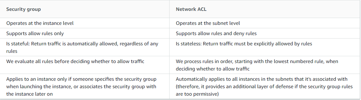 VPC security